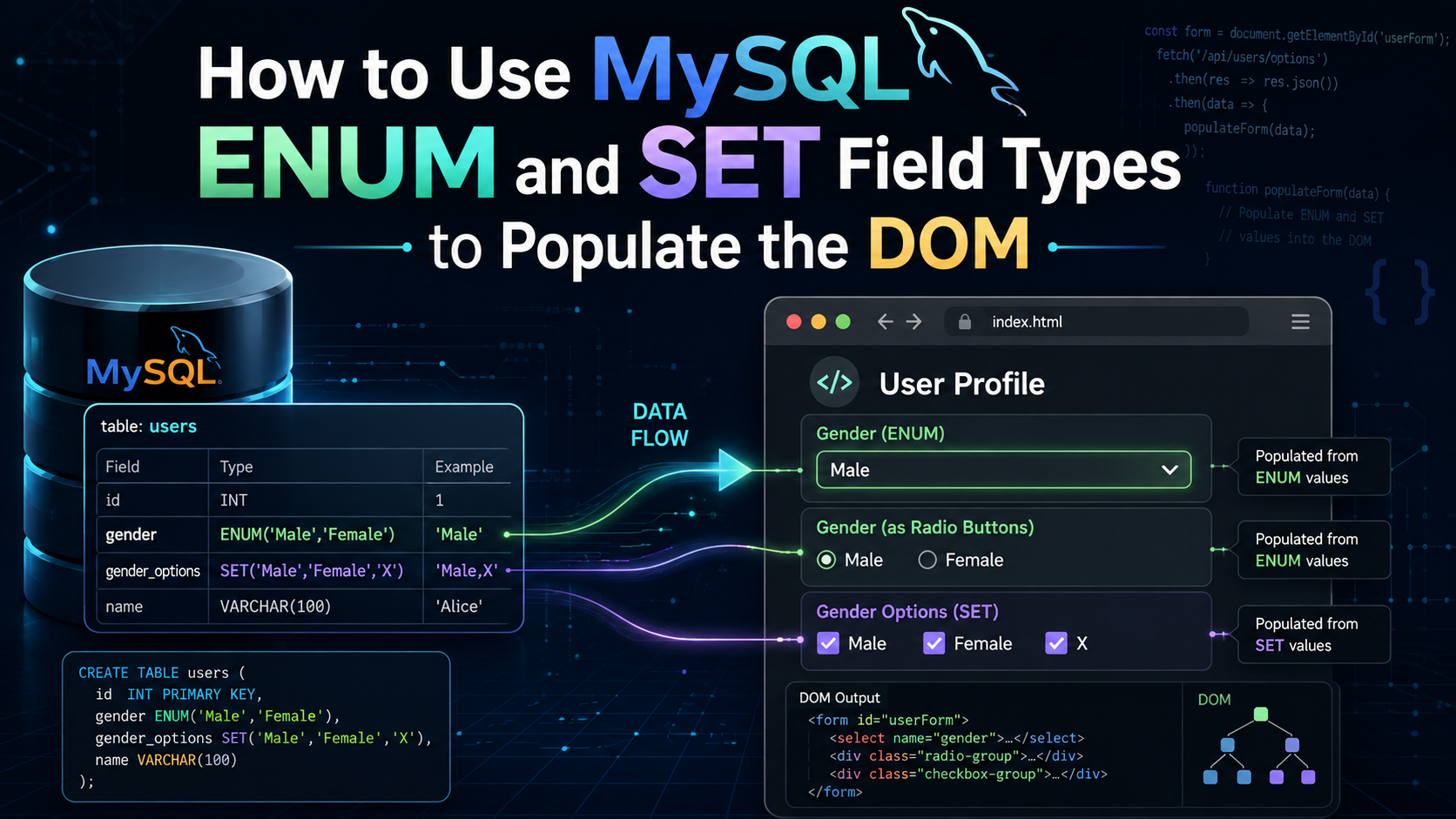 How to Use MySQL ENUM and SET Field Types to Populate the DOM